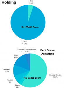 Short Term Mutual Funds