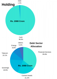 Short Term Mutual Funds