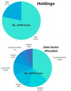 Short Term Mutual Funds