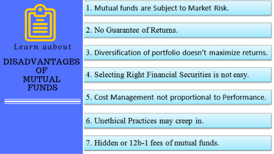  disadvantages of mutual funds 