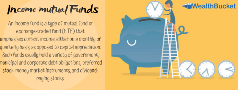 best mutual fund to invest