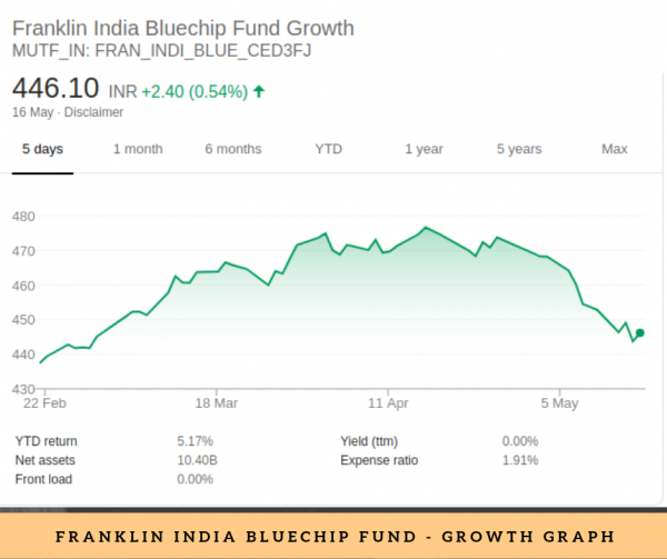  mutual funds