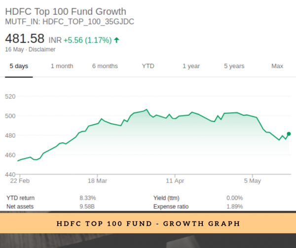  mutual funds