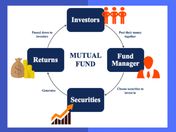 how to invest in mutual funds