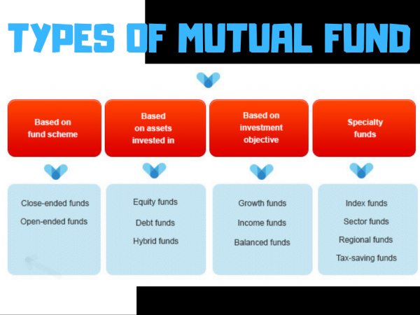 how to invest in mutual funds