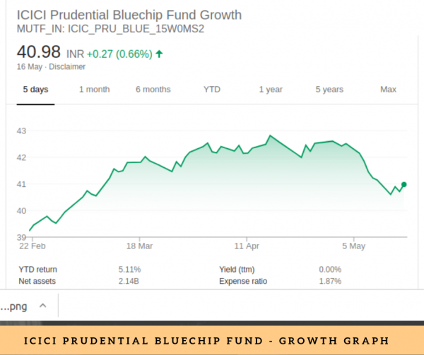 large cap mutual funds