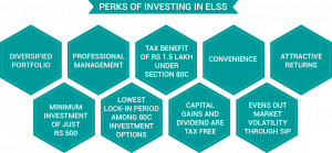 Best ELSS Funds