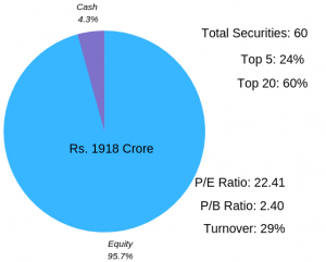 l&t infrastructure fund