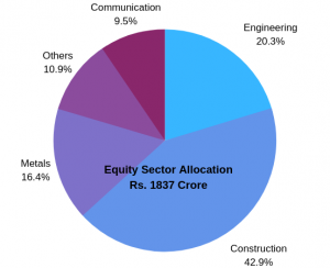 L&T infrastructure fund