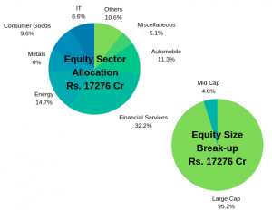 best mutual fund for lump sum investment