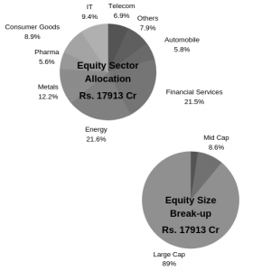 best icici mutual fund