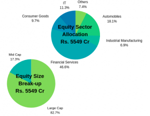 best mutual fund for lump sum investment