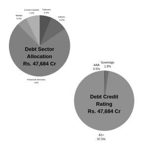 best icici mutual fund