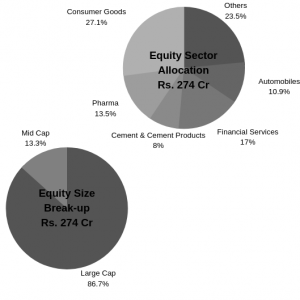 best icici mutual fund