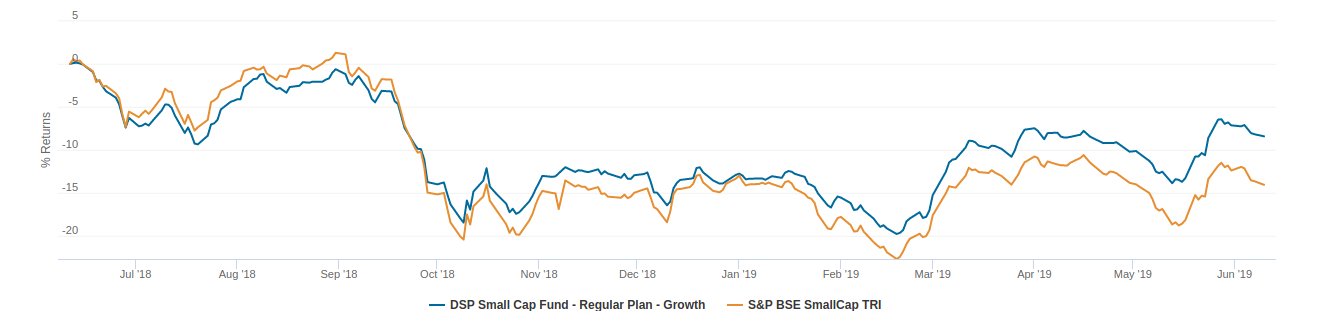 best small cap mutual funds