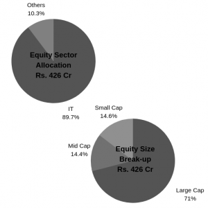 best icici mutual fund