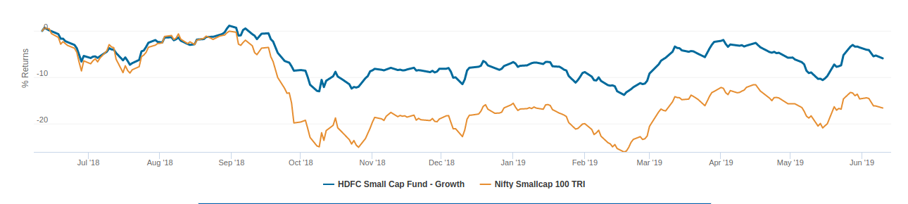 best small cap mutual funds