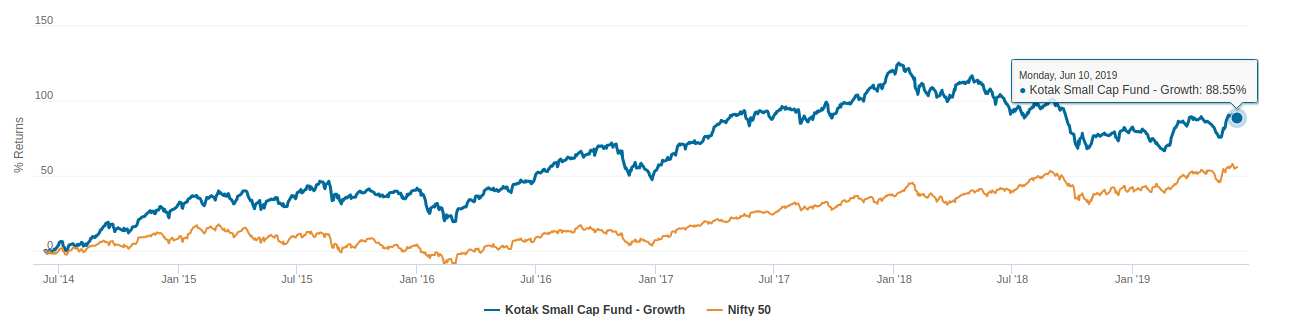 best small cap mutual funds