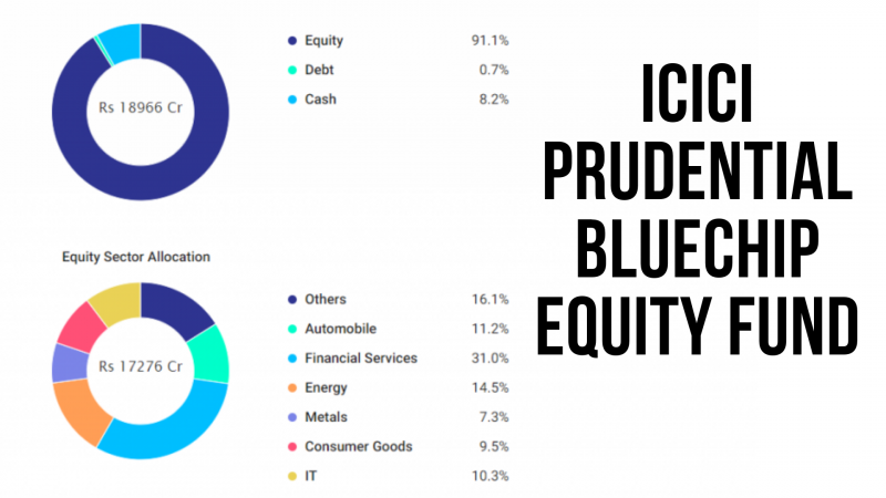 best large cap mutual funds