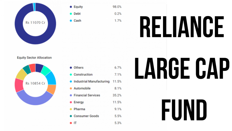 best large cap mutual funds