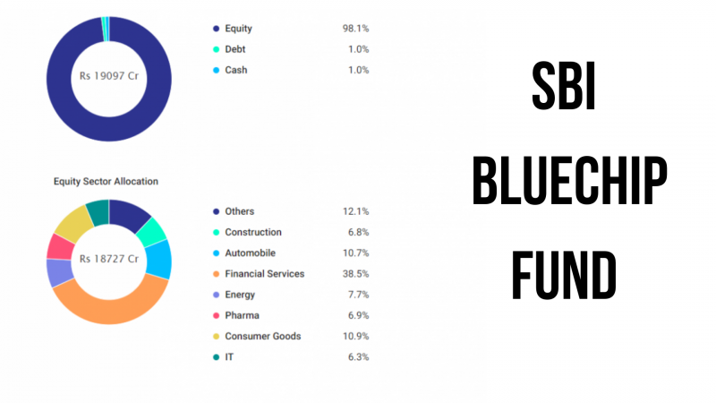 best large cap mutual funds