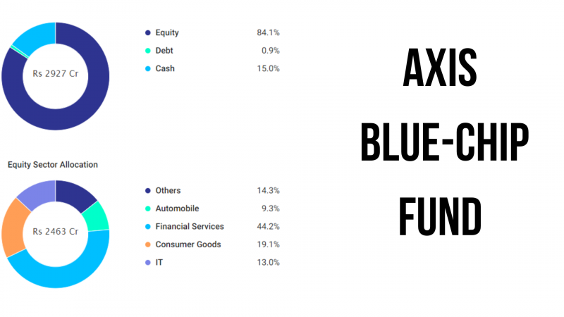 best large cap mutual funds