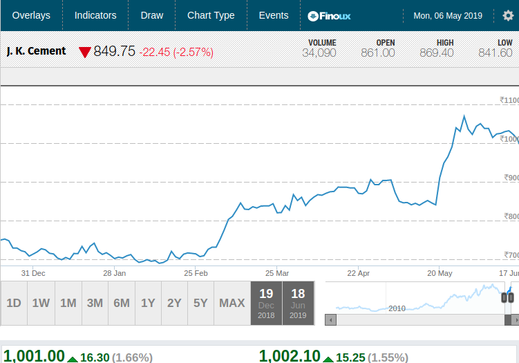 best mutual fund advisor