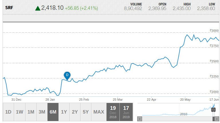 best mutual fund advisor