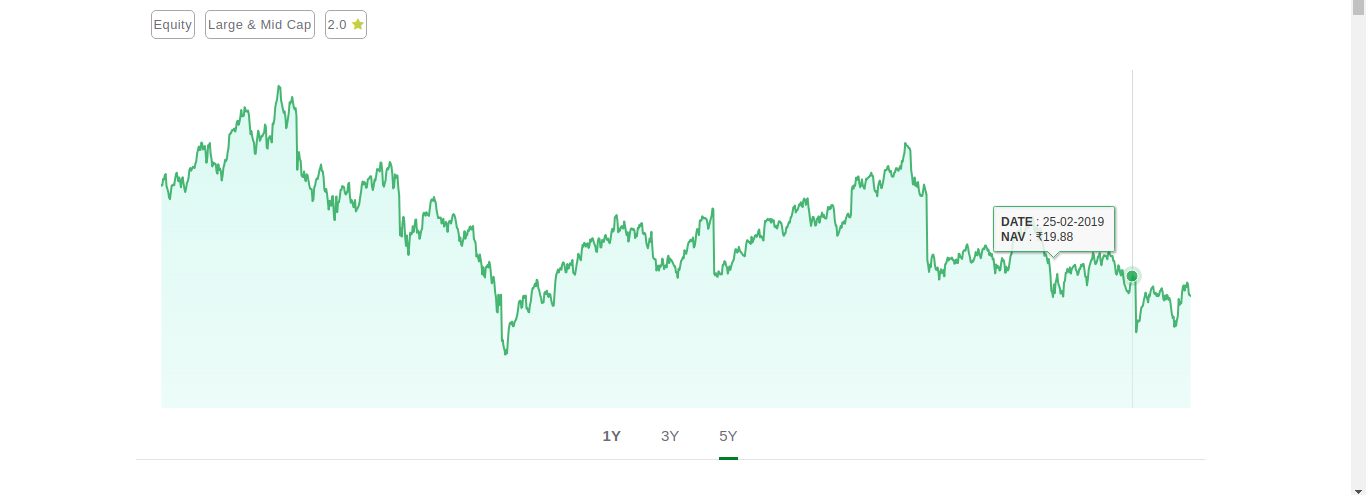 hdfc midcap