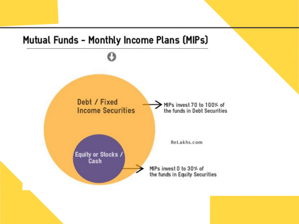 mip funds