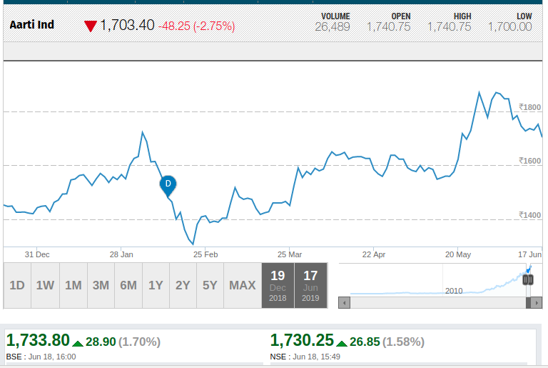 best mutual fund advisor