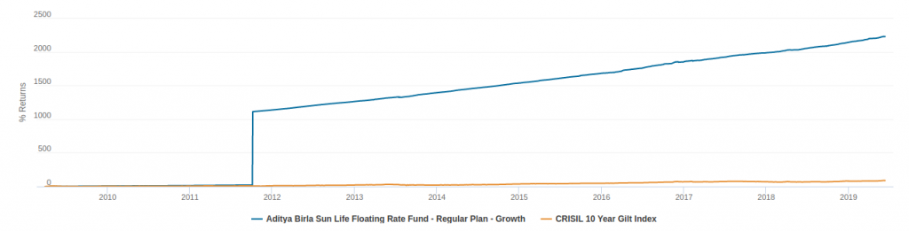 income funds india