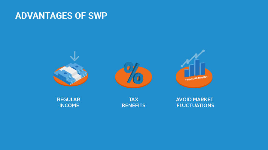 swp calculator