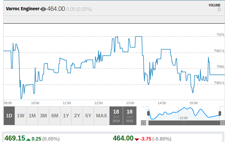 best mutual fund advisor