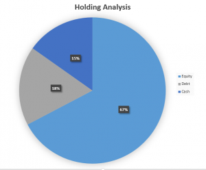 Best Hybrid Funds