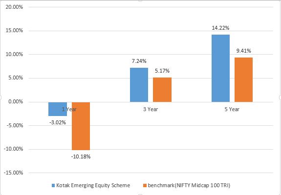 Best Midcap fund-Wealthbucket