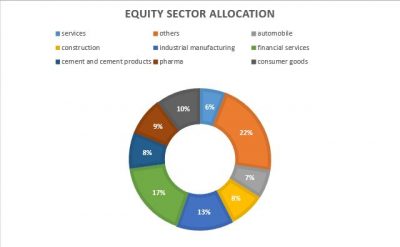 High Risk Mutual Funds