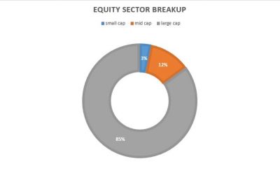 High Risk Mutual Funds