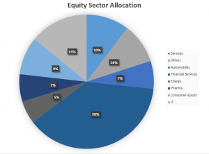 Best Hybrid Funds