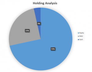 Best Hybrid Funds