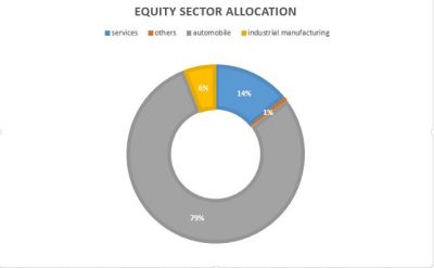 High Risk Mutual Funds