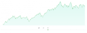 Invesco India Mid Cap Fund