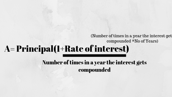 compound interest calculator