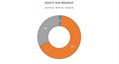 Sectoral funds