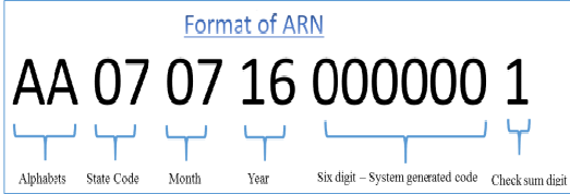 ARN code