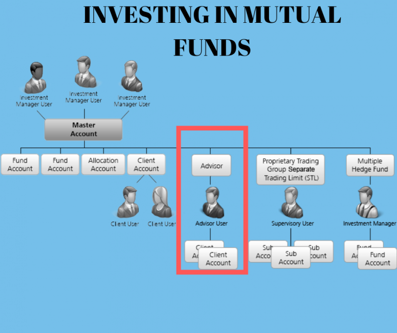 Mutual fund advisor