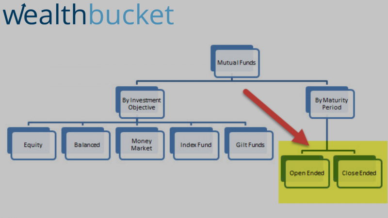 difference between open ended and closed ended mutual funds