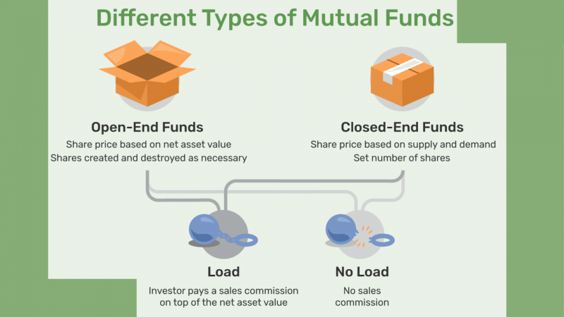 close ended mutual fund