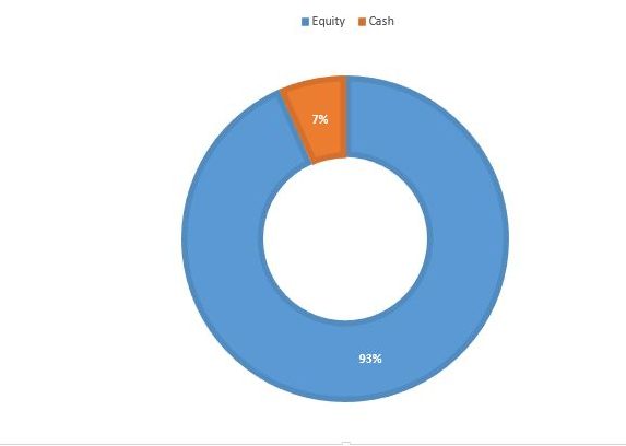 Sectoral Funds