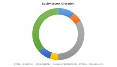 Sectoral funds